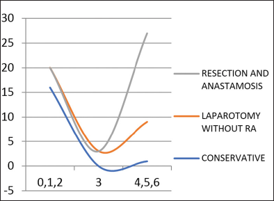 Correlation of outcome with score.